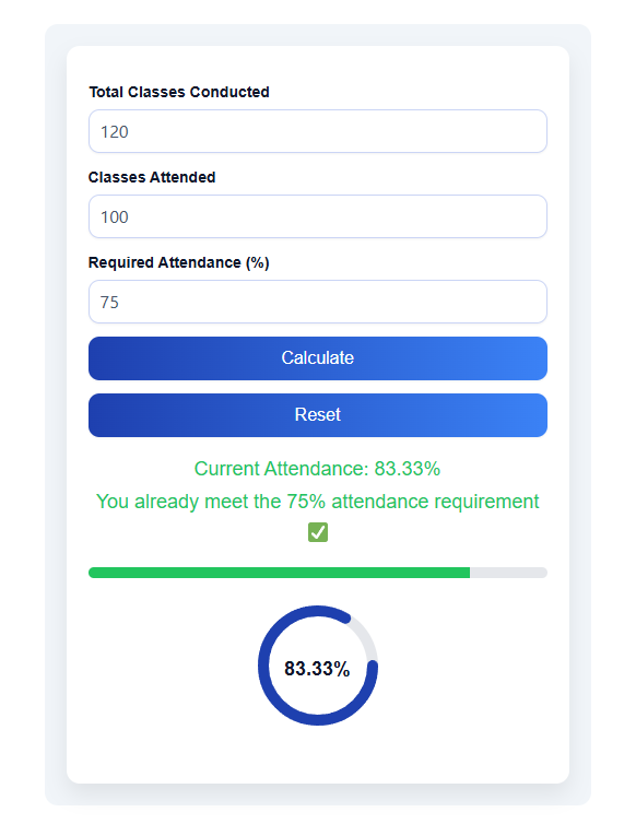 Attendance Shortage Calculator showing classes needed to reach 75% attendance