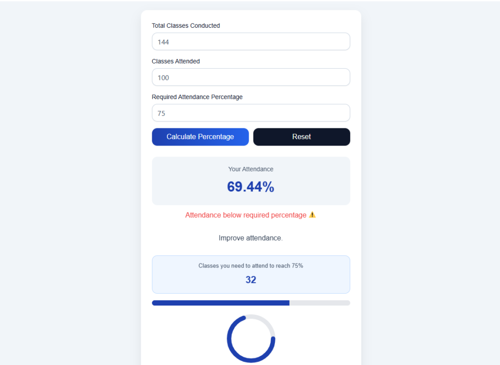 Attendance percentage calculator showing input fields for total classes, attended classes, and 75% requirement