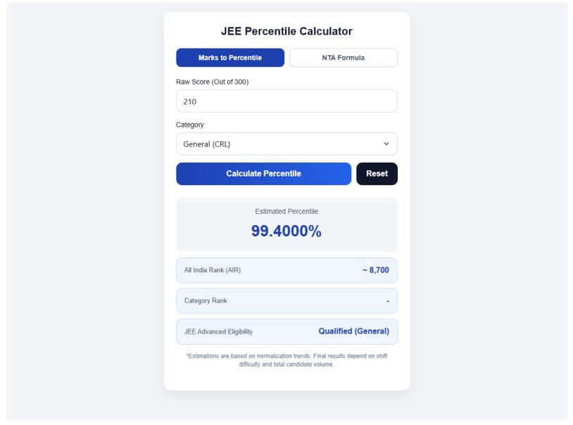 JEE Main Rank Predictor 2026 calculator showing 210 marks, 99.4000 percentile, estimated AIR 8700 and JEE Advanced eligibility